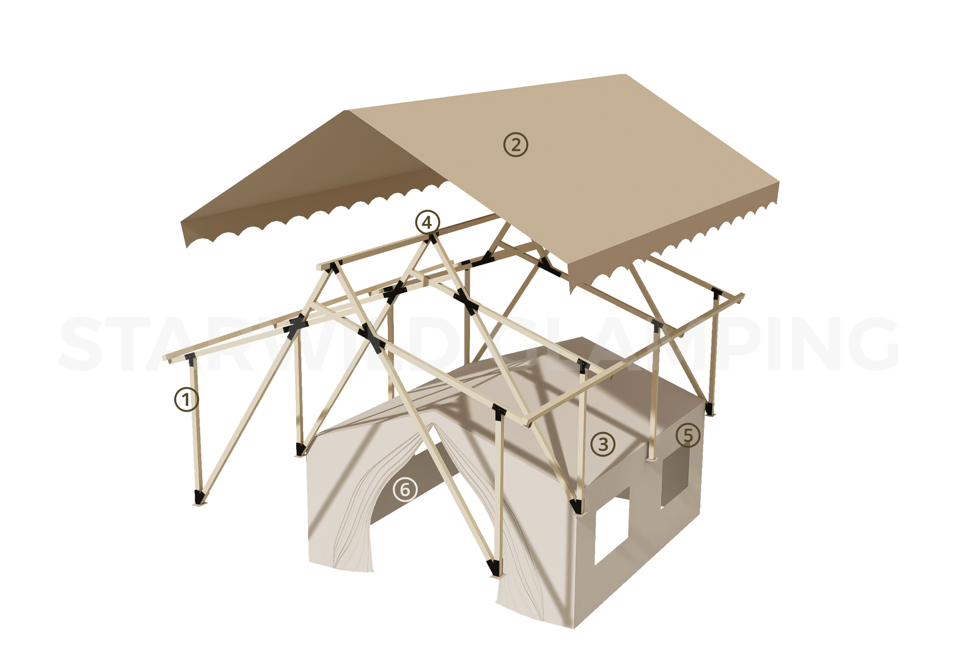 六芒星帐篷 · 设计和配置