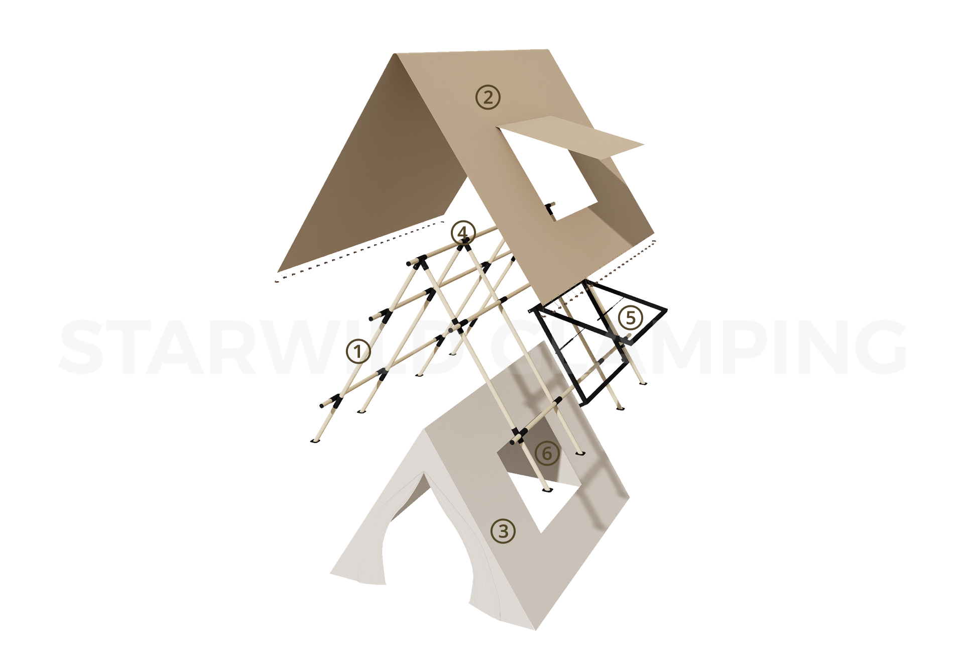 北极星帐篷 · 设计和配置