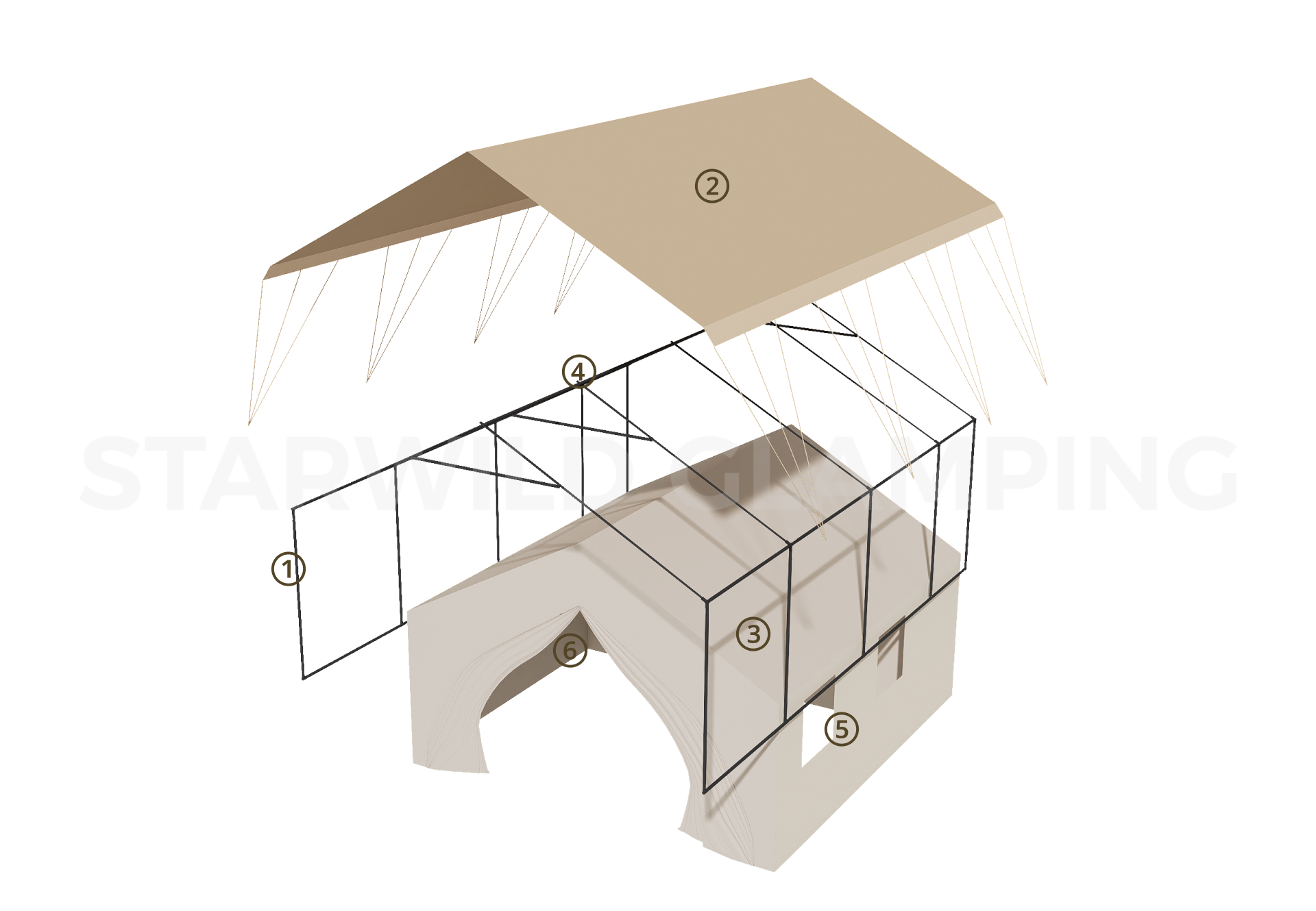 易居帐篷 · 设计与配置